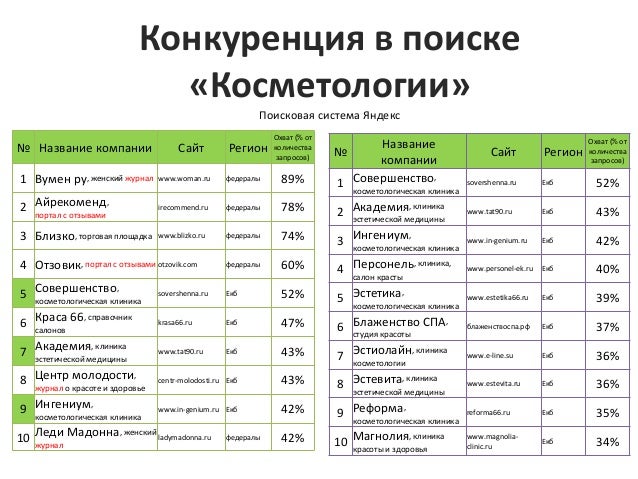 Магазин Автокомпас Екатеринбург Магазин Автокомпас Екатеринбург
